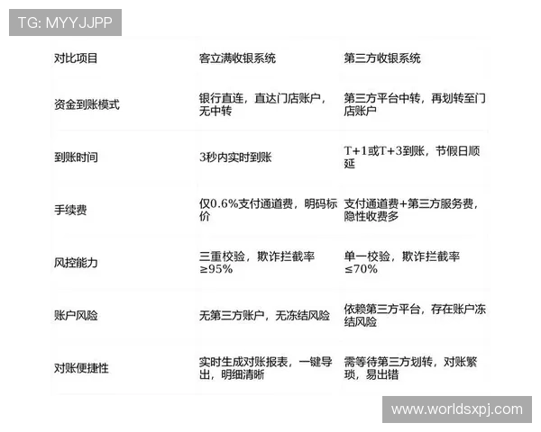 澳门葡京网支付方式多样化保障资金快速到账与安全保障