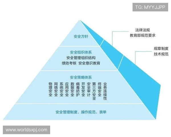 维多利亚国际的技术创新与安全措施如何保障玩家资金与信息安全 维多利亚国际的技术创新与安全措施如何保障玩家资金与信息安全